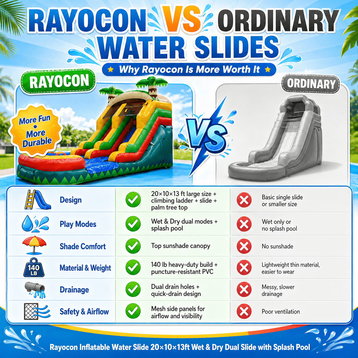 Rayocon Inflatable Water Slide with Blower, 20 x 10 x 13 ft Wet and Dry Dual Slide with Splash Pool for Kids Backyard Summer Play