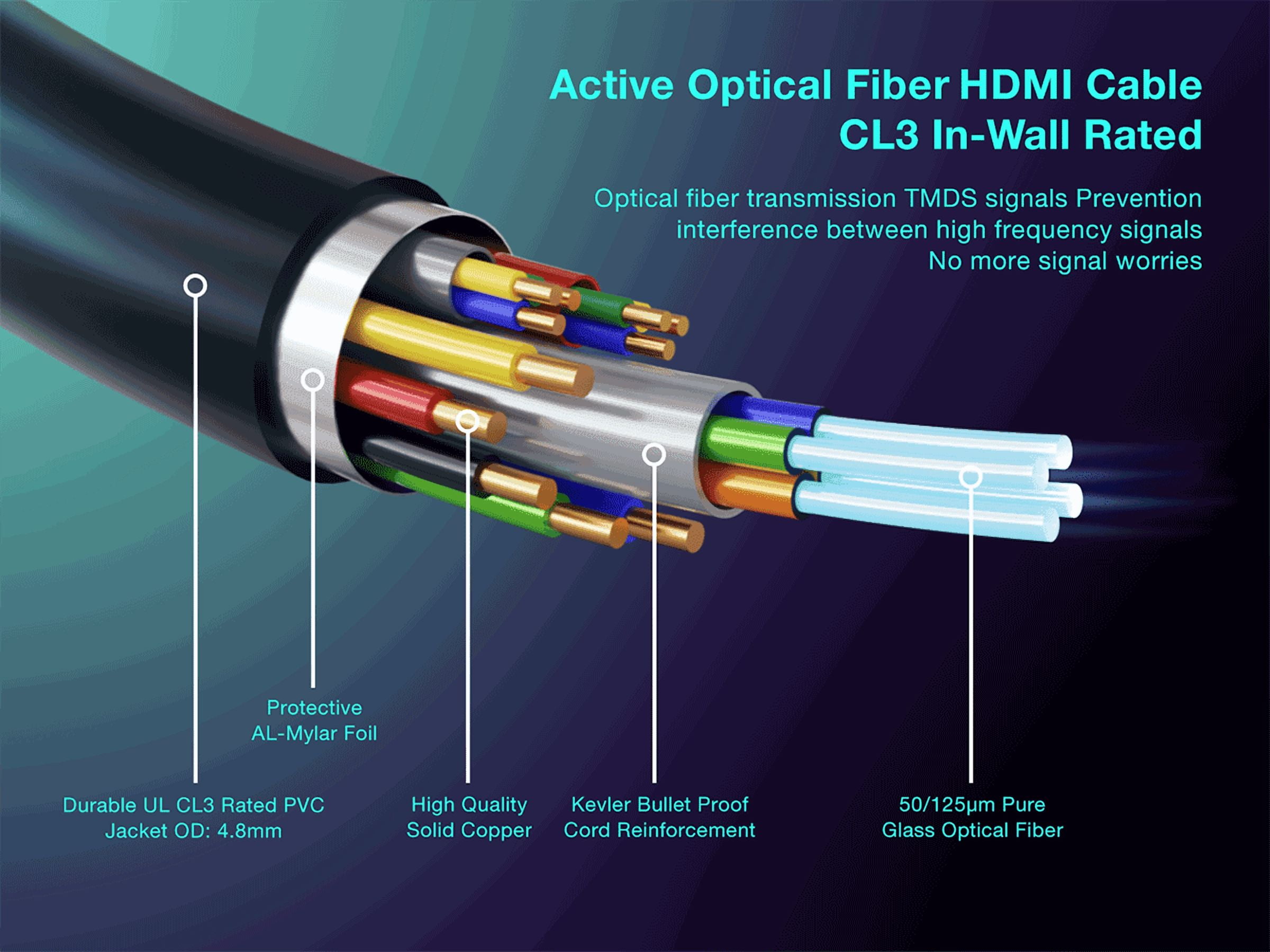 Cable Leader 75ft High Speed HDMI Fiber Optic Cable (AOC), HDMI 2.0, CL3 Rated, 4K Support, UL, Black