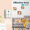 thumbnail image 2 of Los purificadores de aire se enchufan compatibles con el hogar, enchufe portátil de iones negativos de EE. UU., 2 of 5