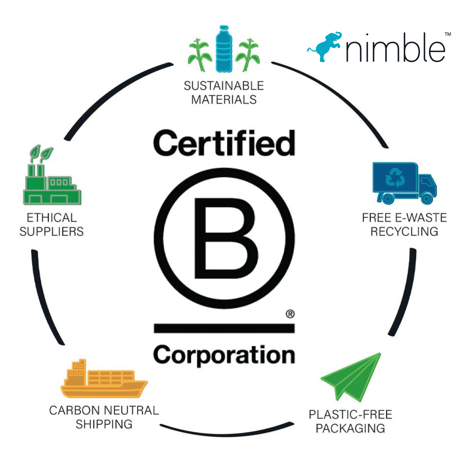 Nimble Ensemble avec câble USB-A vers Lightning Noir