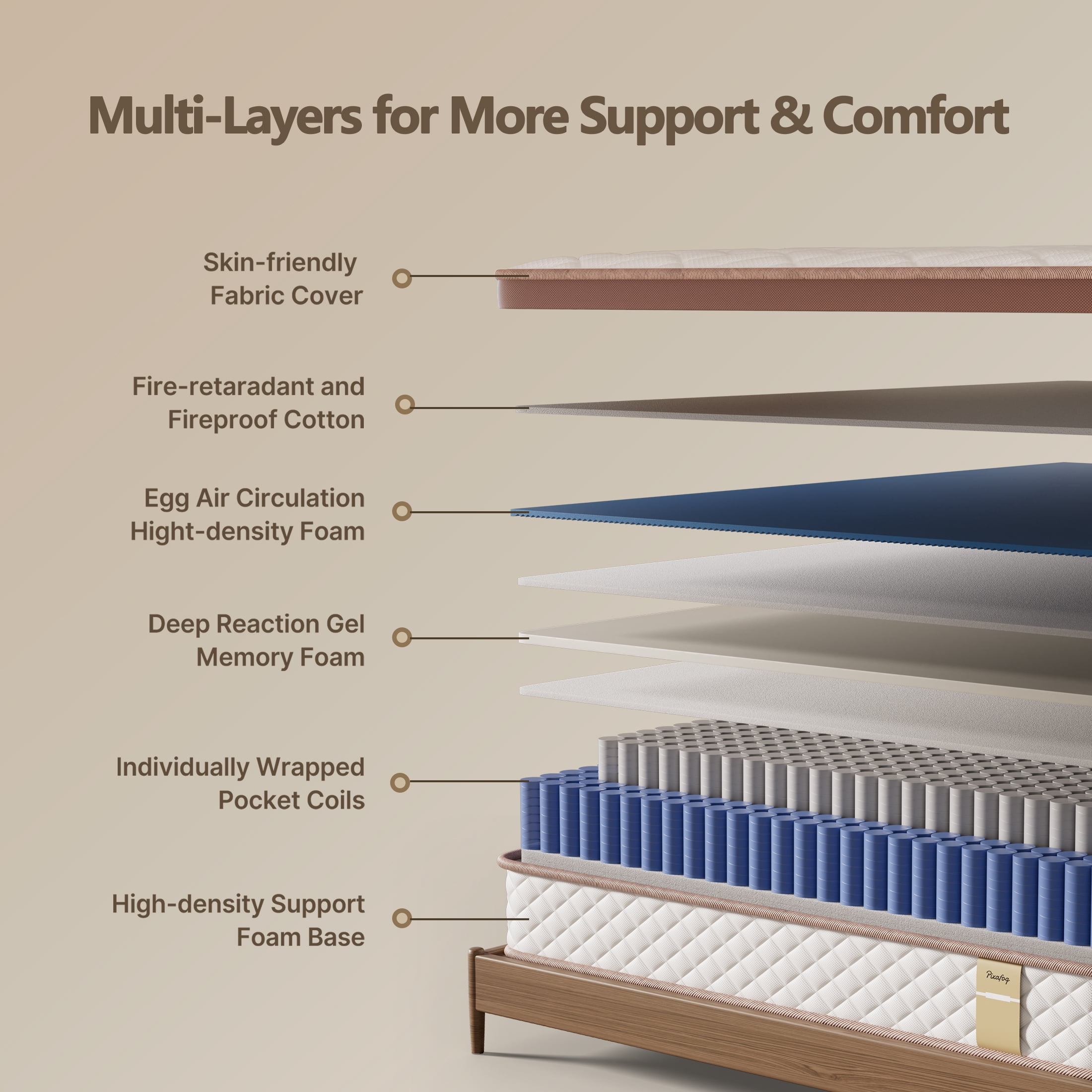 Pixafog 12" Queen Mattress in a Box, Medium Euro Top Gel Memory Foam & Pocket Spring Hybrid Mattresses