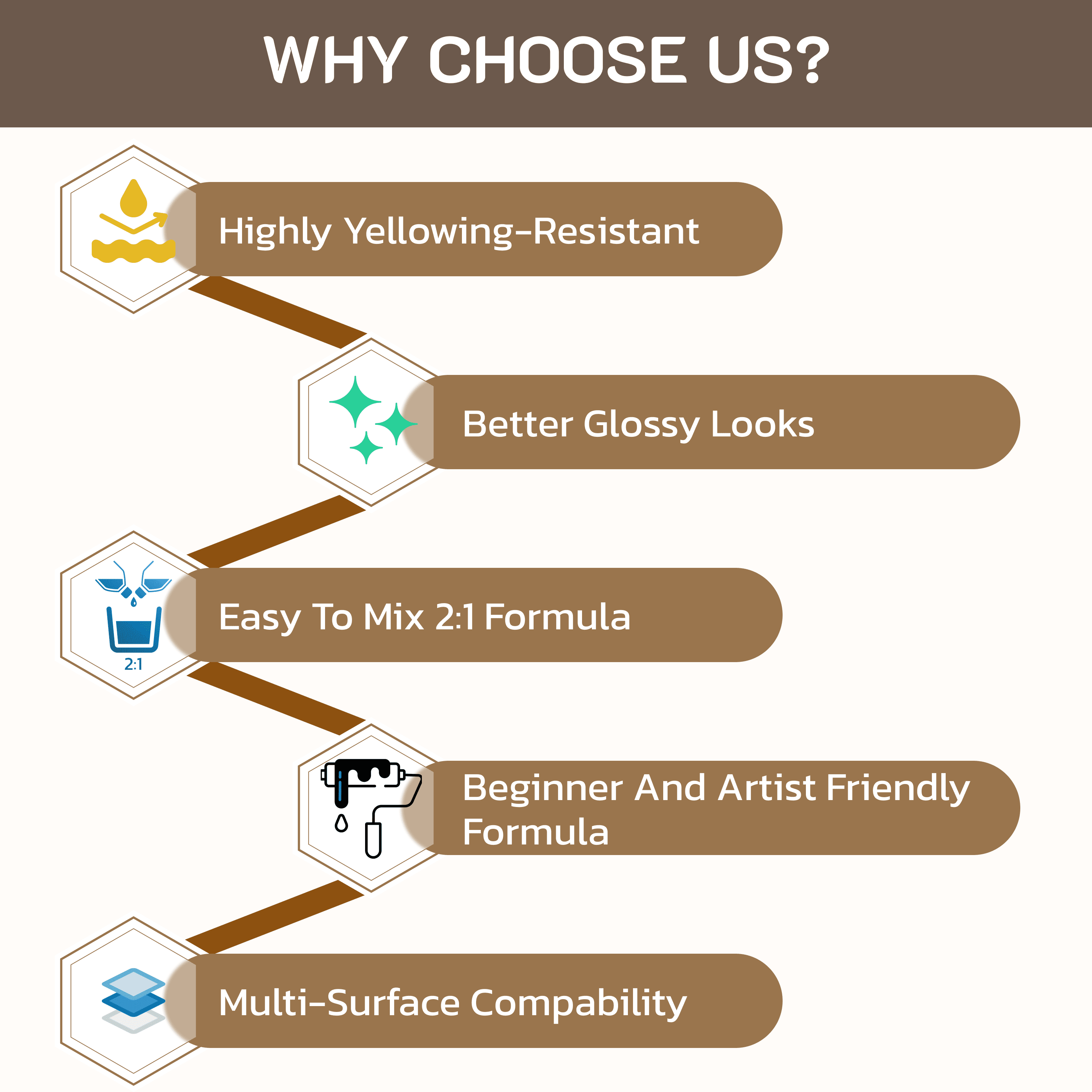 Epoxy Resin Kit - 2 Quart (50 Oz Epoxy + 25 Oz Hardener) Food Safe - Yellow Resistant & Clear - Liquid Glass Epoxy