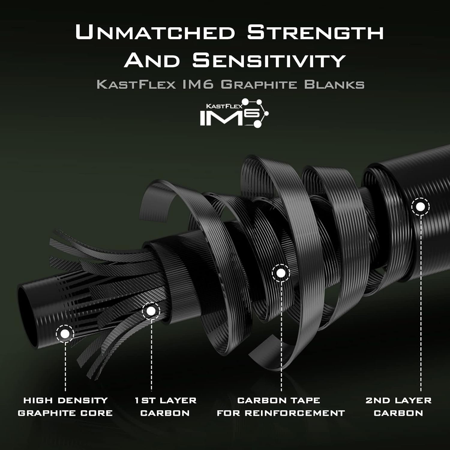 KastKing Fishing Rods - IM6 Graphite Blanks Casting & Spinning Rods, 2-Piece Rods with Extra Tip Section- Spartacus II