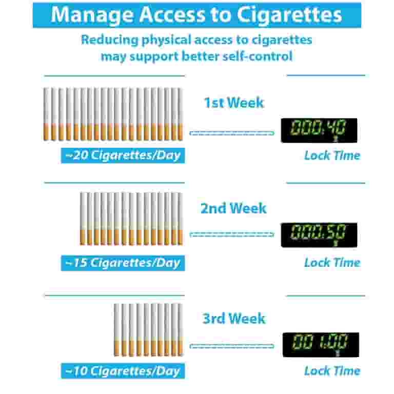timed cigarette dispenser Habit Control Cigarette Case with a Timer Lock - Portable Timed Cigarette Dispenser to Manage Access to Cigarettes - Time Lock Box for 84mm/3.3in King Size (Short) Cigarettes timed cigarette dispenser Habit Control Cigarette Case with a Timer Lock - Portable Timed Cigarette Dispenser to Manage Access to Cigarettes - Time Lock Box for 84mm/3.3in King Size (Short) Cigarettes