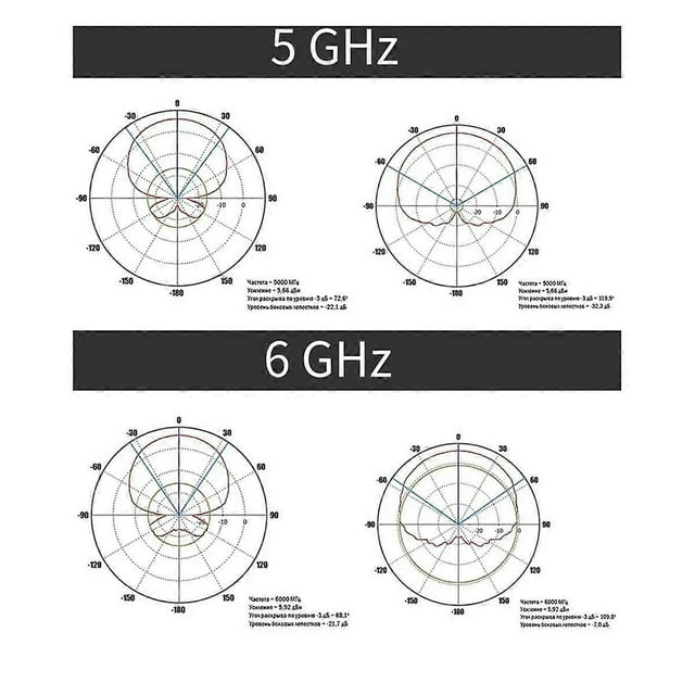 Log Periodic Antenna 600-6000MHz Radio Spectrum EMC Test Directional Receive Signal Antenna