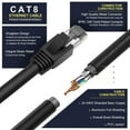 thumbnail image 2 of Cat8 Ethernet Cable, 10ft, High Speed 25/40Gbps 2000Mhz Gigabit Ethernet LAN Cable, 24AWG S/FTP Patch Cable with RJ45, 2 of 5
