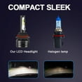 thumbnail image 5 of Quayub 9007 LED Headlight Hi Low Bulbs Bright For Ford F-250 F-350 F-450 Super Duty 1999-2004, 5 of 10