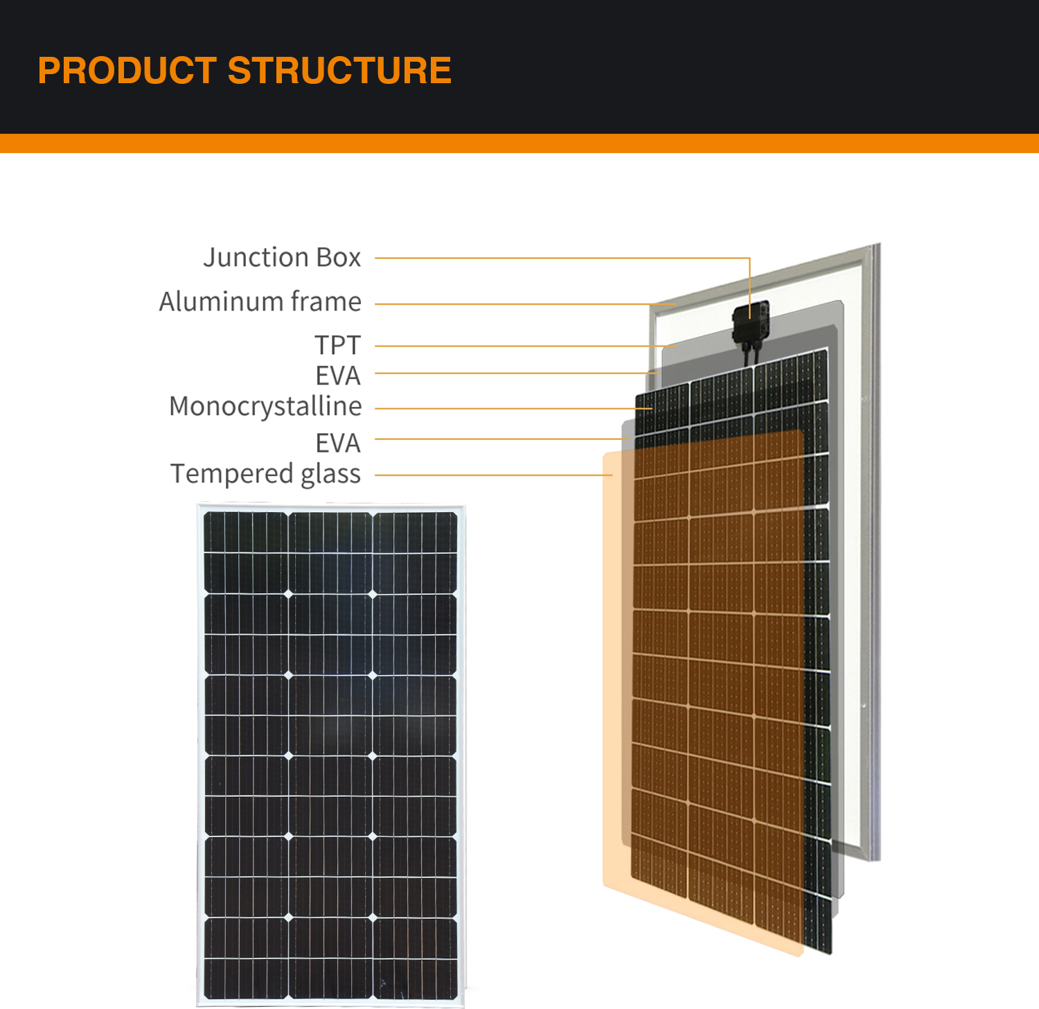 100 Watt Glass Solar Panel 12V/24V Monocrystalline Cell High Efficiency Modules Photovoltaic Chargers Home Camping RV Batterie Boat Caravan and Other Off-Grid Application Solar Panel