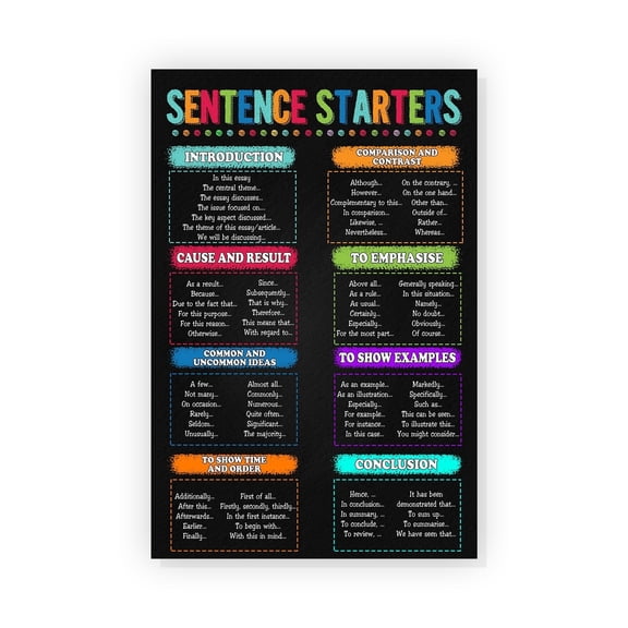 Sentence Starters Poster English Classroom Decor Young Writers Writing Guide English Grammar Chart English Teacher Posters Education Art Poster