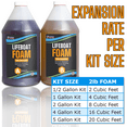 thumbnail image 2 of Lifeboat Urethane Pour Foam - 2lb Density - 2 Gallon Kit 2-Part Closed Cell Rigid Pour Foam - Fast-Acting Formula - Great for Boat Buoyancy, Flotation, Filling, Soundproofing, & Insulation, 2 of 4