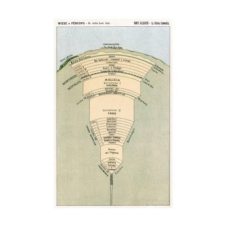 - Dante, Divine Comedy, Map Print Wall Art