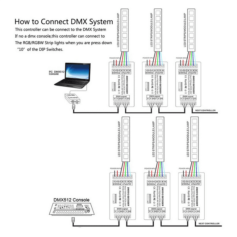 How To Wire A DMX System With RGB Colour LED Strip Lights (Wiring
