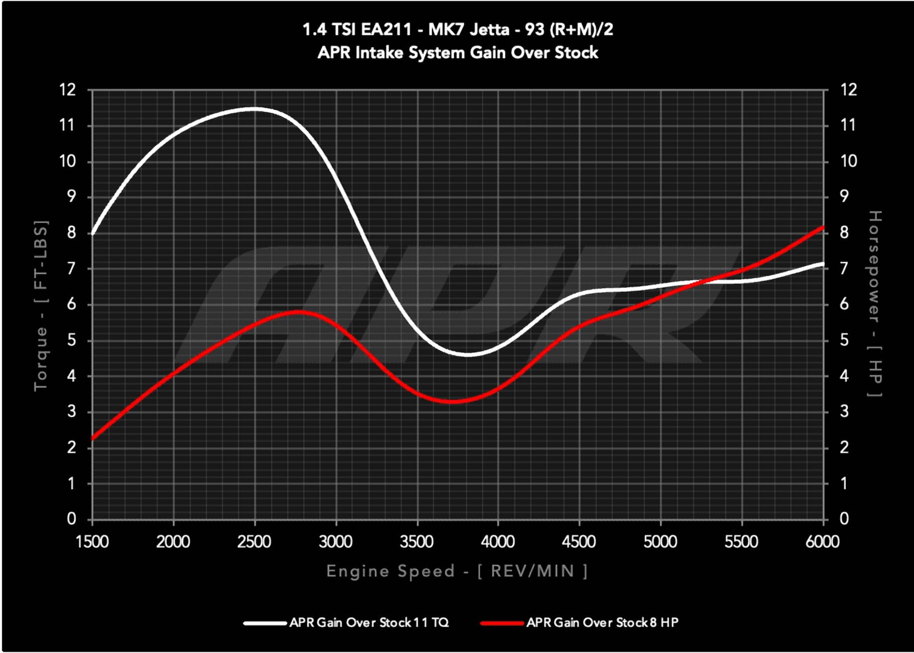 APR CI100062 APR Open PEX Intake System - 1.4T EA211 (MQB)