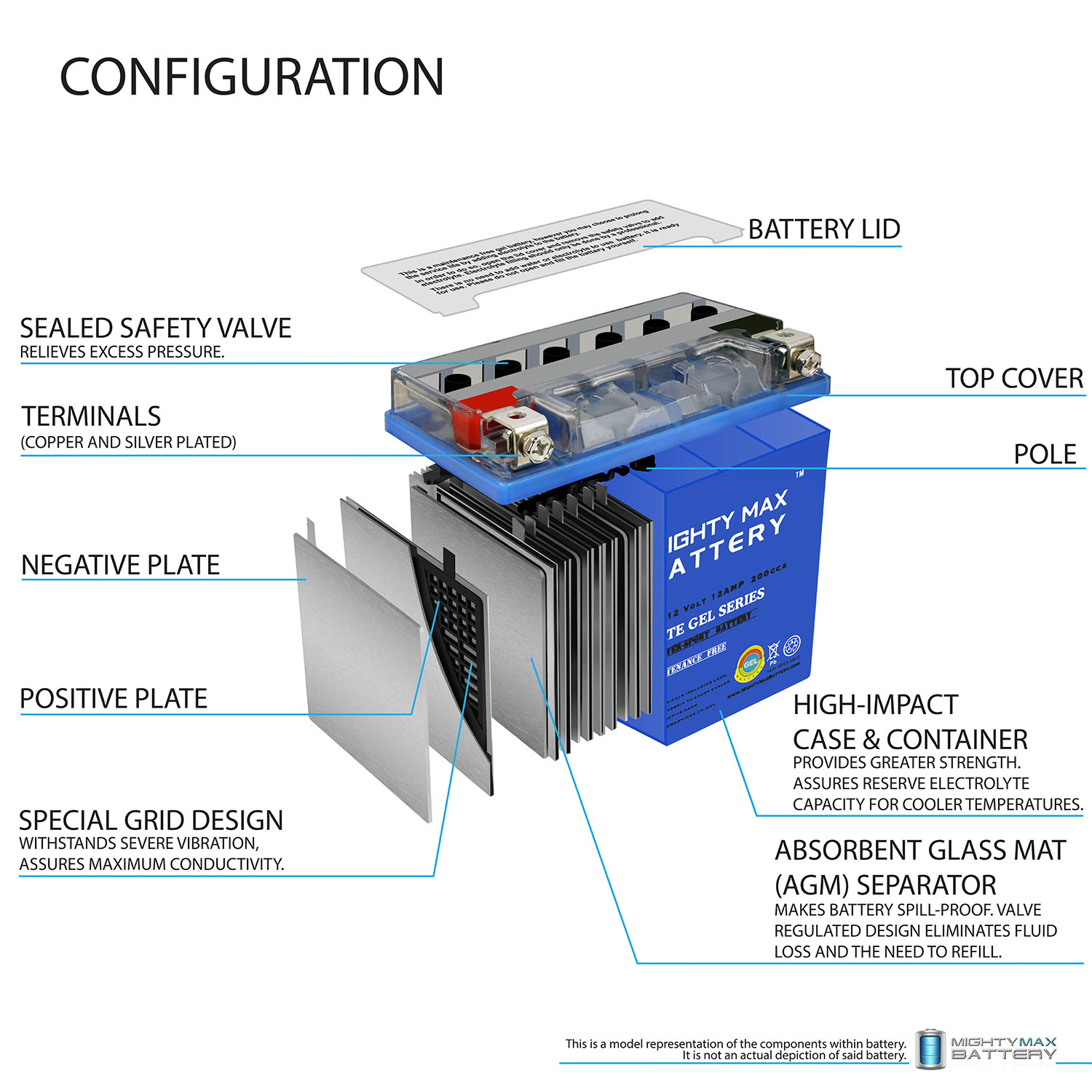 YTX14-BS GEL Battery for ATV Quad Motorcycle Scooter Moped