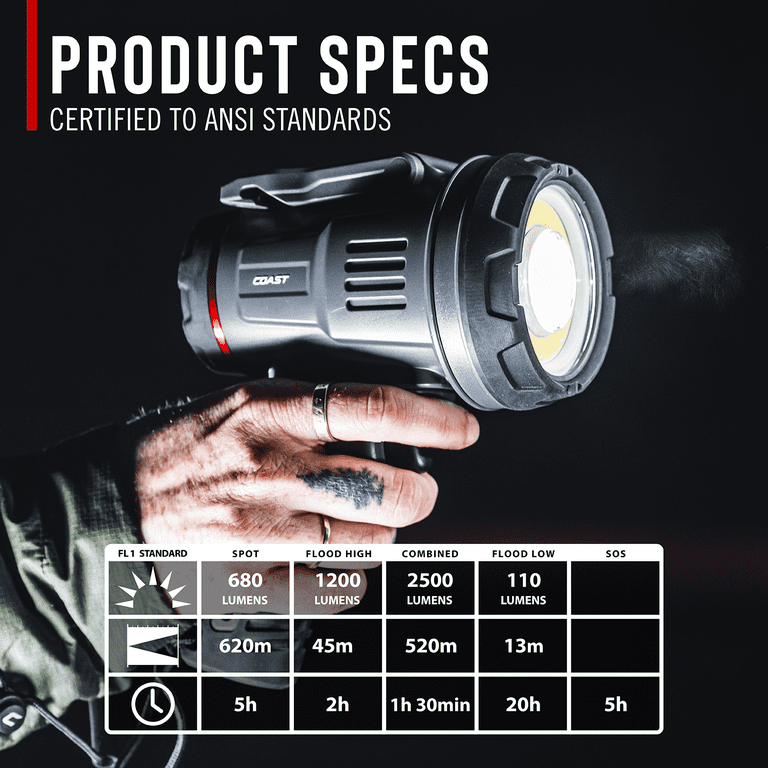 Camlight PL-2500 LEDライト GLEDライト 単3電池式 250ルーメン｜LHA-P25A5 08-1714｜通販なら