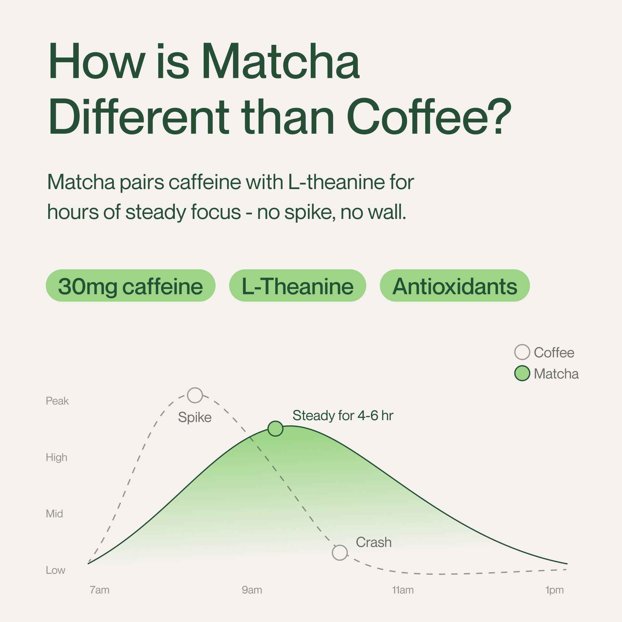 Morning Made Ceremonial Grade Organic Matcha Latte Powder, Original, 10 Servings
