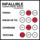 thumbnail image 5 of Bisque de miel Infallible Fresh Wear de la Fundación L'Oreal Paris, 30 ml, 5 of 5