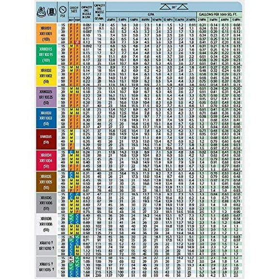 Pack of 6 - TeeJet Extended Range Flat Spray Tips 110° Red 0.4 GPM @ 40 PSI Farmer Bob's Parts XR11004-VS