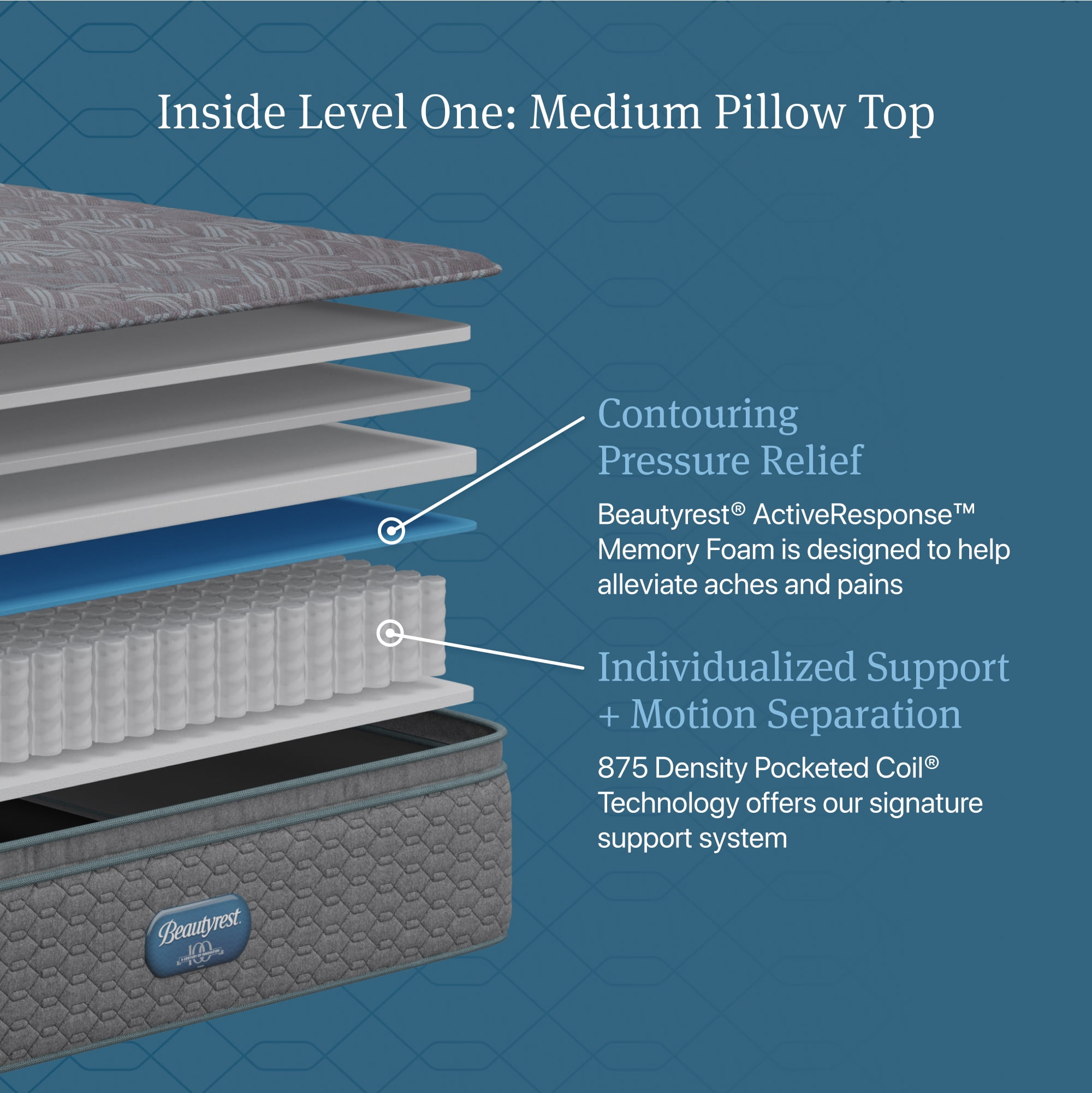 Beautyrest Opulent Rest Medium Pillow Top Mattress -Full