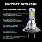 SHENKENUO For BMW C650GT C650 Sport C600 Sport - 2X H7 LED Headlights Bulb 6000K White YTB,Pack of 2,C14