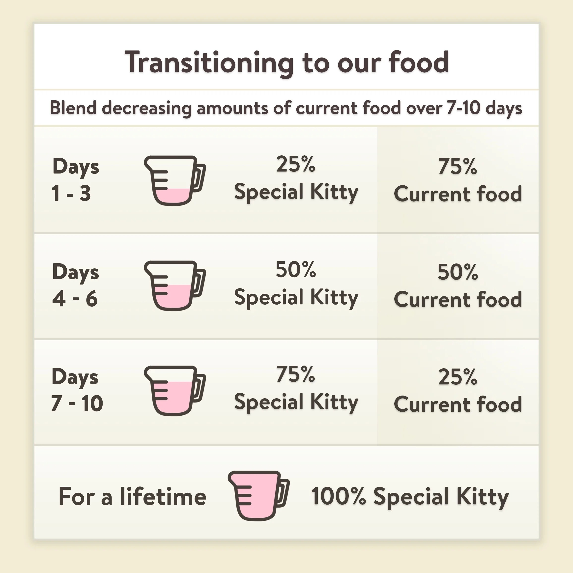 Special Kitty Classic Tuna Pate Wet Cat Food photo 8
