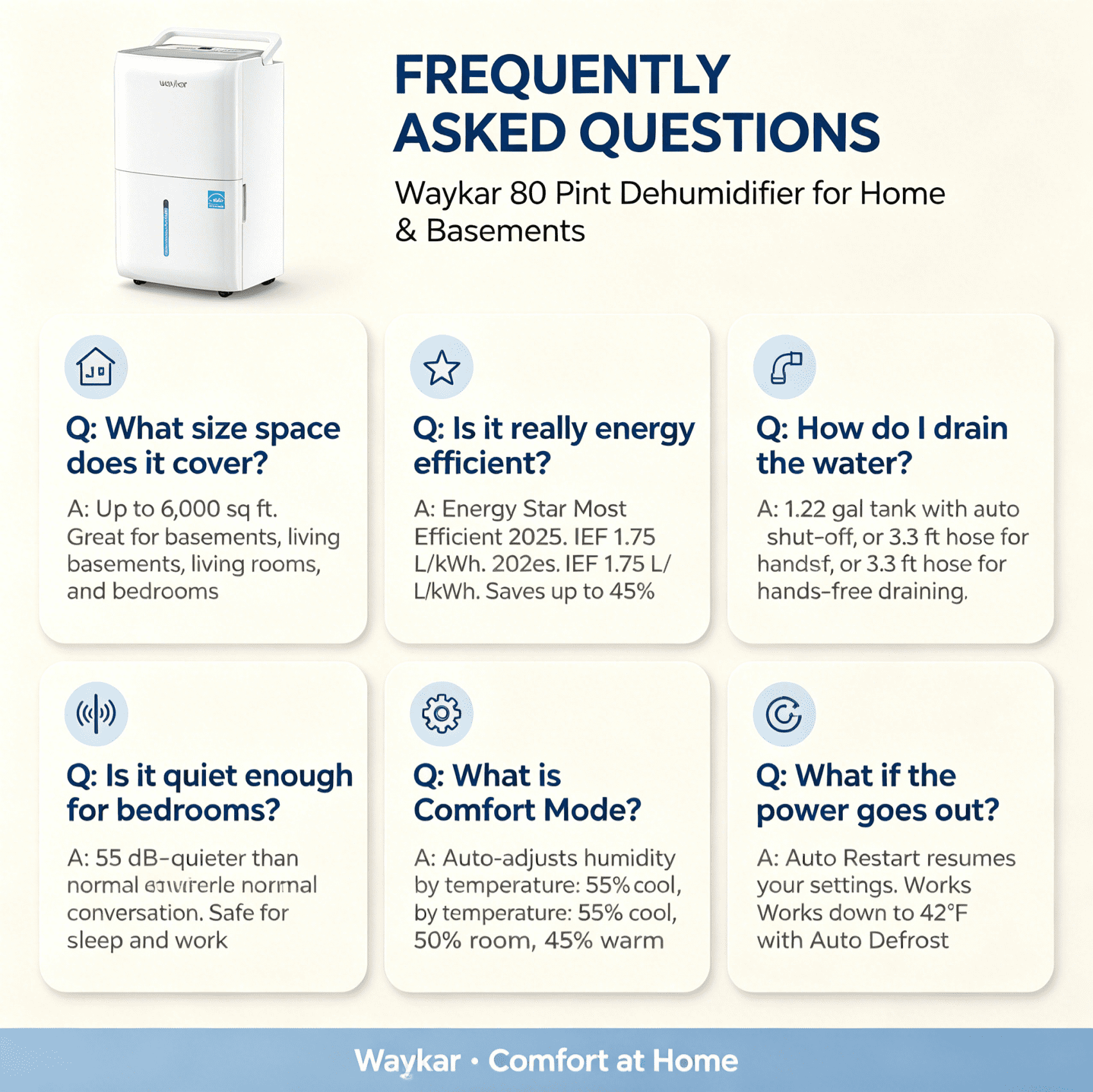 Waykar 80 Pint Dehumidifier for Basements & Home up to 6000 Sq. Ft, No Daily Emptying with Continuous Drain, Auto Defrost, 25 Pint DOE Energy Star