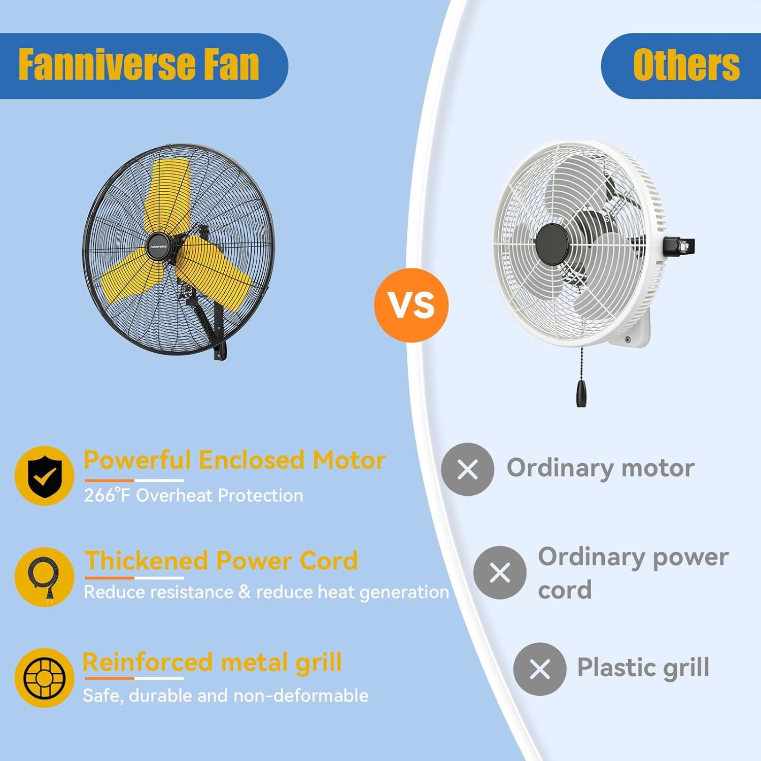 24 Inch 9500 CFM Waterproof Wall Fan Pro Series - Outdoor High Velocity Wall Mount Fan with Enclosed Motor for Residential, Warehouse, Patio, Shop, Garage, Barn UL Safety Listed