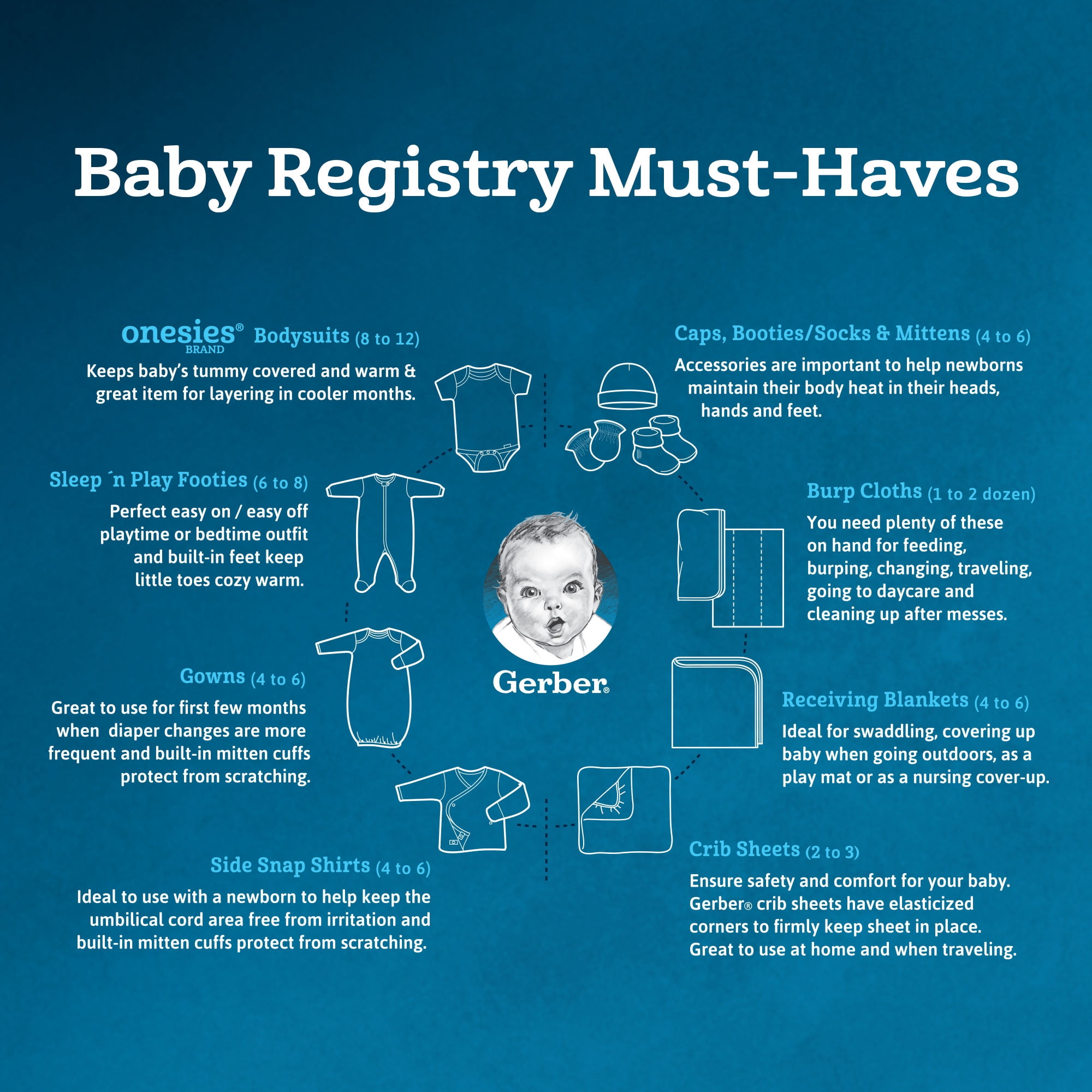 gerber rompers
