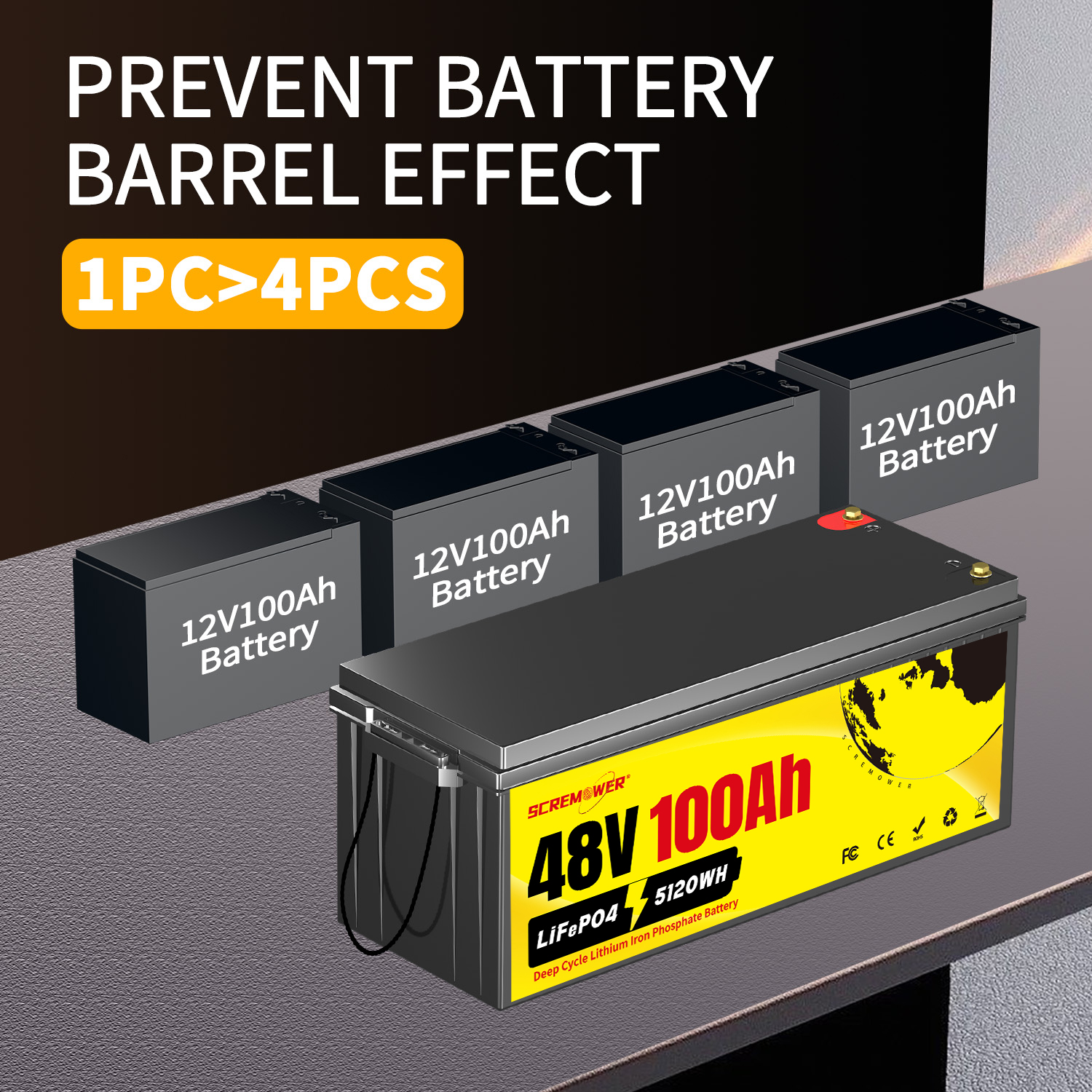 LiFePO4 Battery 48V 100AH,150A BMS RV Golf Cart Trolling Motor Camper Lithium Ion Batteries,SCREMOWER 15000 Deep Cycles Grade-A Cells