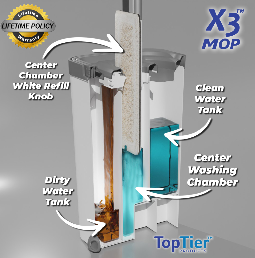 X3 Mop and Bucket Set, Separates Dirty and Clean Water, 3 Reusable Microfiber Mop Pads Included - image 4 of 7