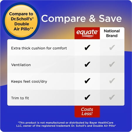 Equate Double Air Foam Insoles for Improved Comfort and Ventilation, One Size, 1 Pair (Adult - Unisex)
