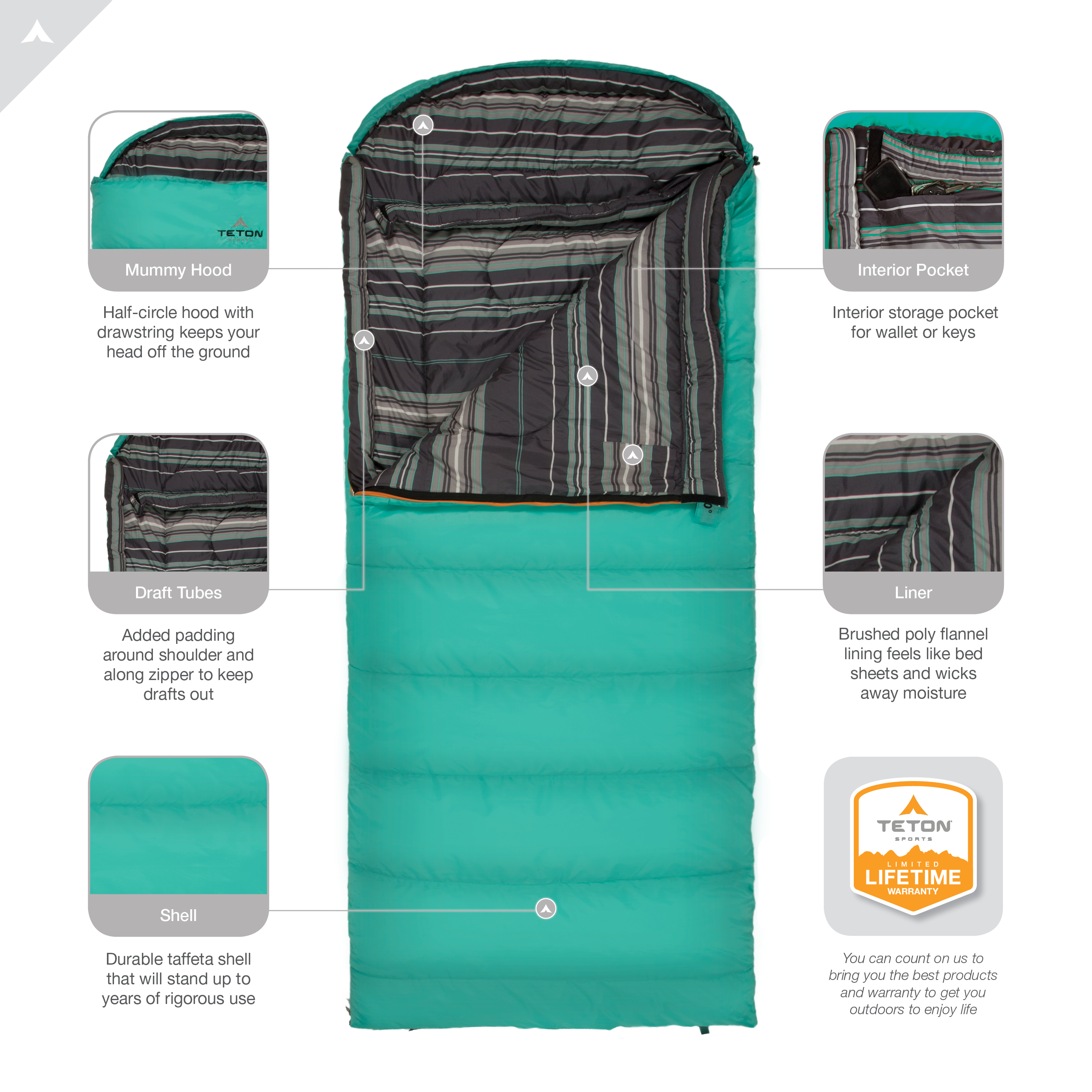 TETON Sports Cascade Double Sleeping Bag for Adults, Lightweight, Great for Family Camping - image 4 of 6