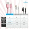 thumbnail image 6 of Liquipel Powertek Twizzler Apple Lightning Cable, 6 of 11