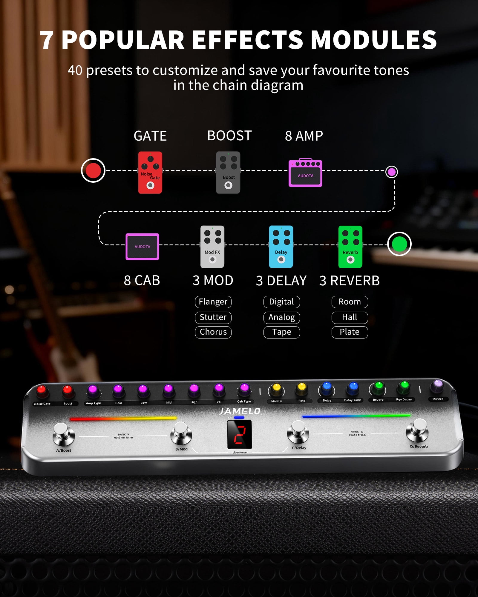 JAMELO Multi Effects Guitar Pedal,with 40 Editable Presets,7 Popular Effects Modules,Chorus,Delay,Reverb,MOD,Rechargeable Battery