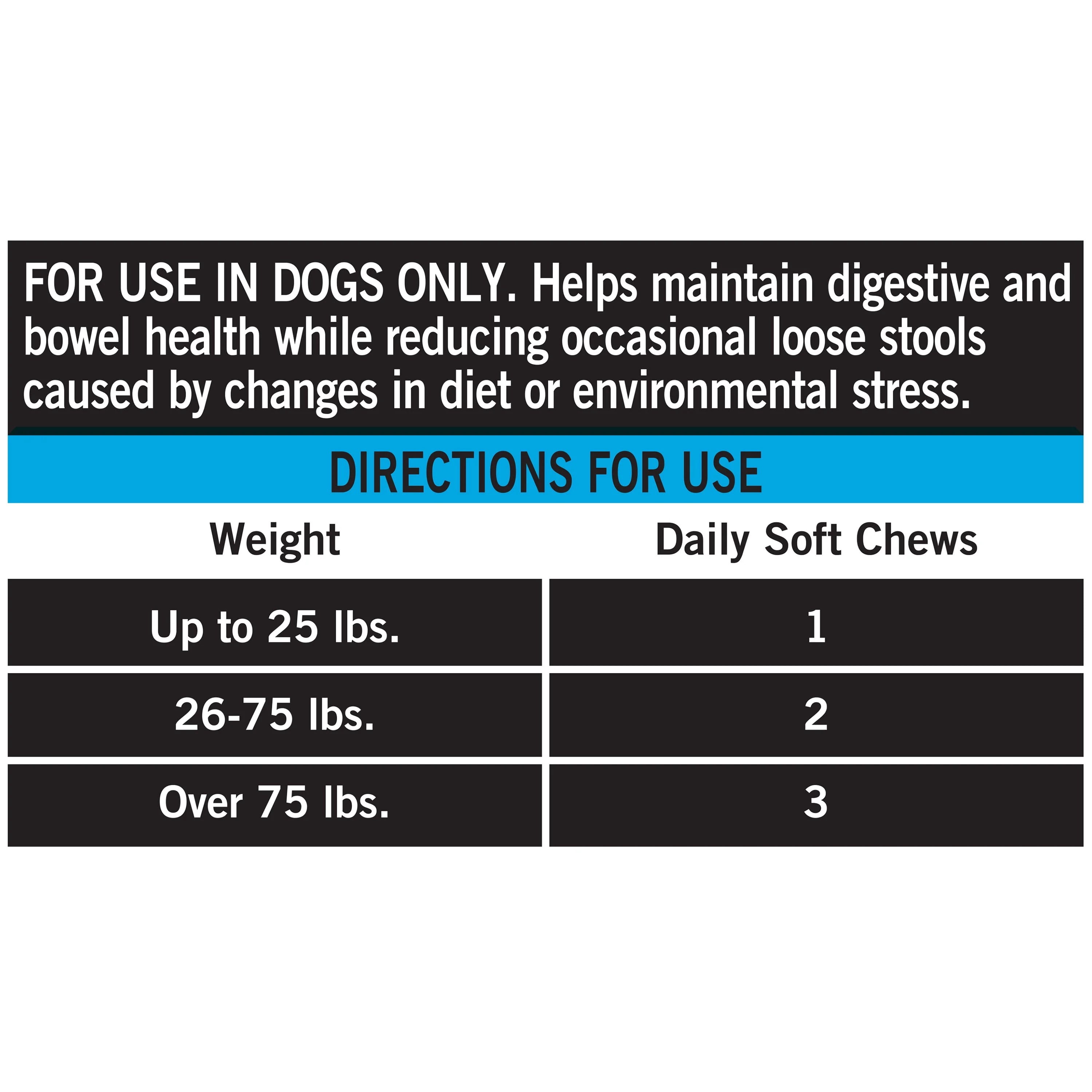 Pure Balance Pro+ Probiotic, Digestion Support, Dog Soft Chews, 30 Count