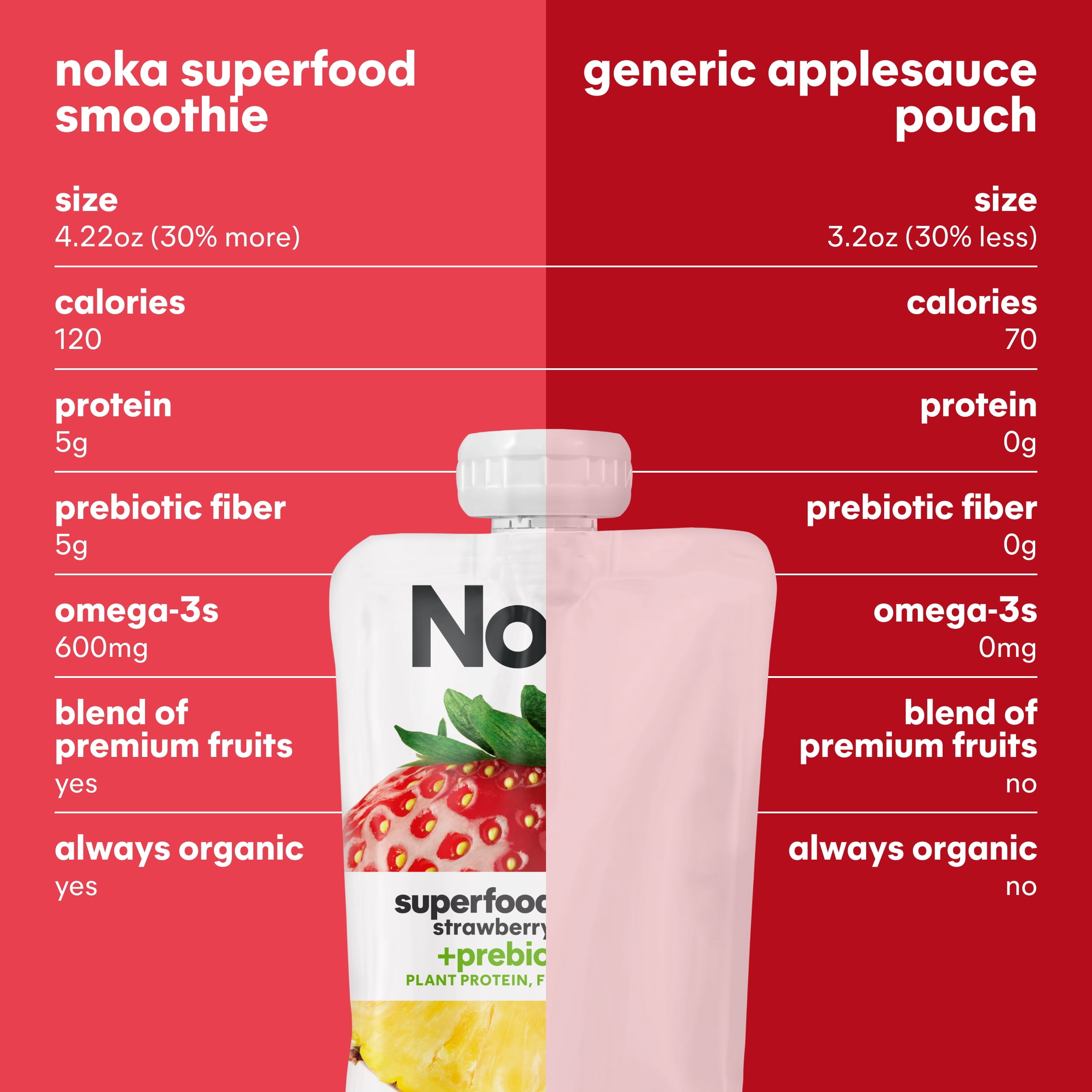 (3 pack) Noka Organic Superfood Smoothie Pouch, Plant Protein, Strawberry Pineapple, 4.22oz, 4 Pack