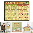 thumbnail image 2 of Reflux Diet And Prevention Poster with Food List, Digestion Friendly Meal Planning Guide, Laminated Kitchen Health Reference Chart for Adults Eactix, 2 of 9