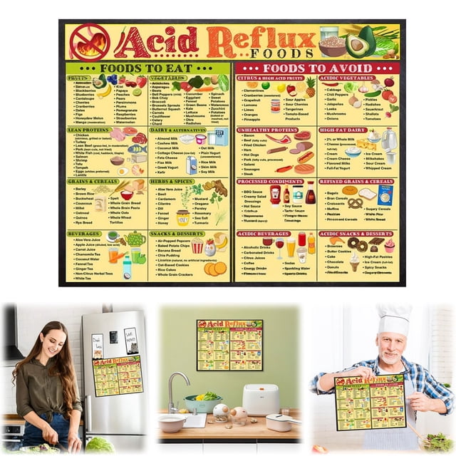 Collectible 8.5x11 Reflux – Affiche Régime & Prévention avec Liste Digestion Infographie Planification des Repas et Aimant de Cuisine Réfrigérateur Tableau de Sécurité Alimentaire Diagramme de Régime pour Reflux Acide Organisateurs de Maquillage