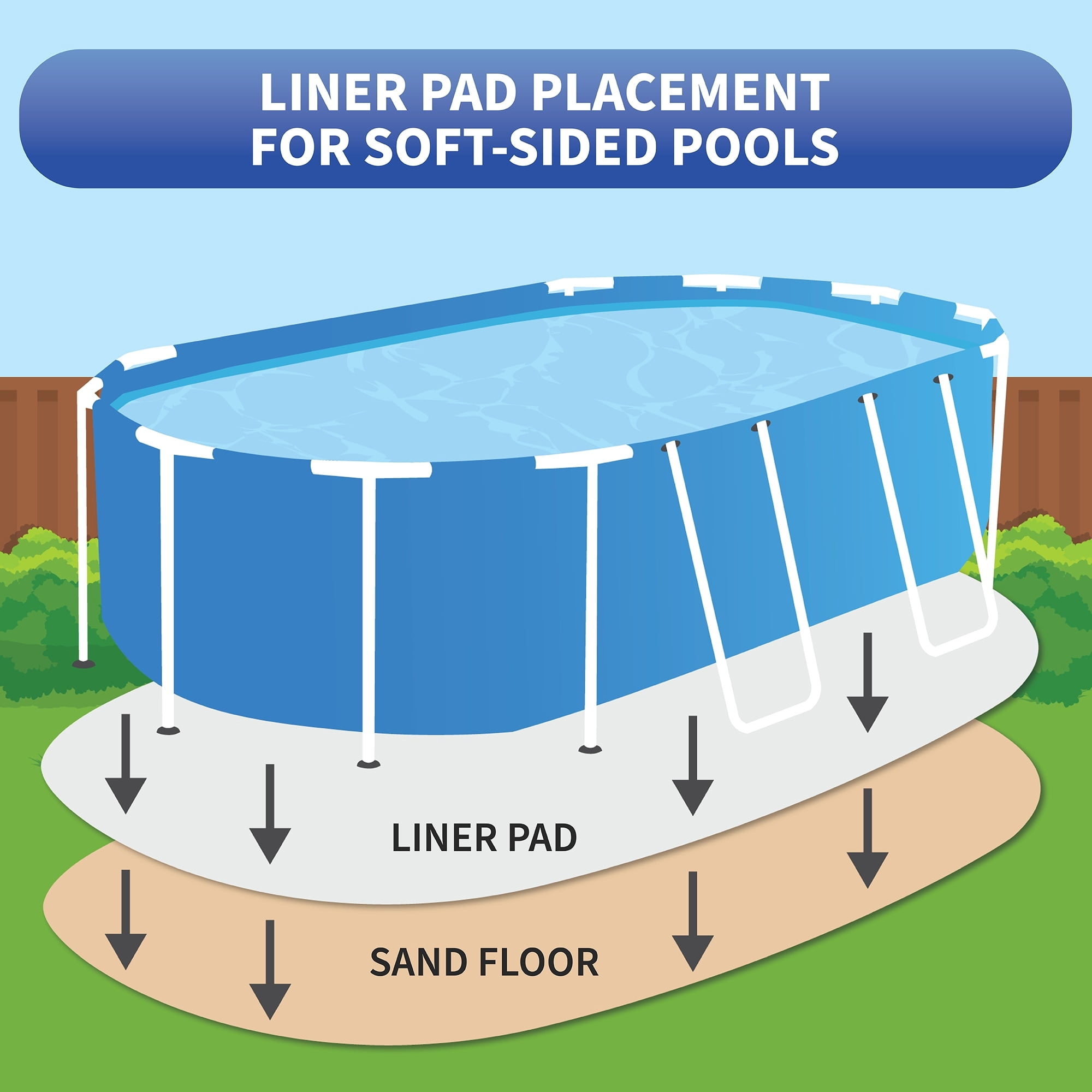 Blue Wave Oval Liner Pad for Above Ground Pools