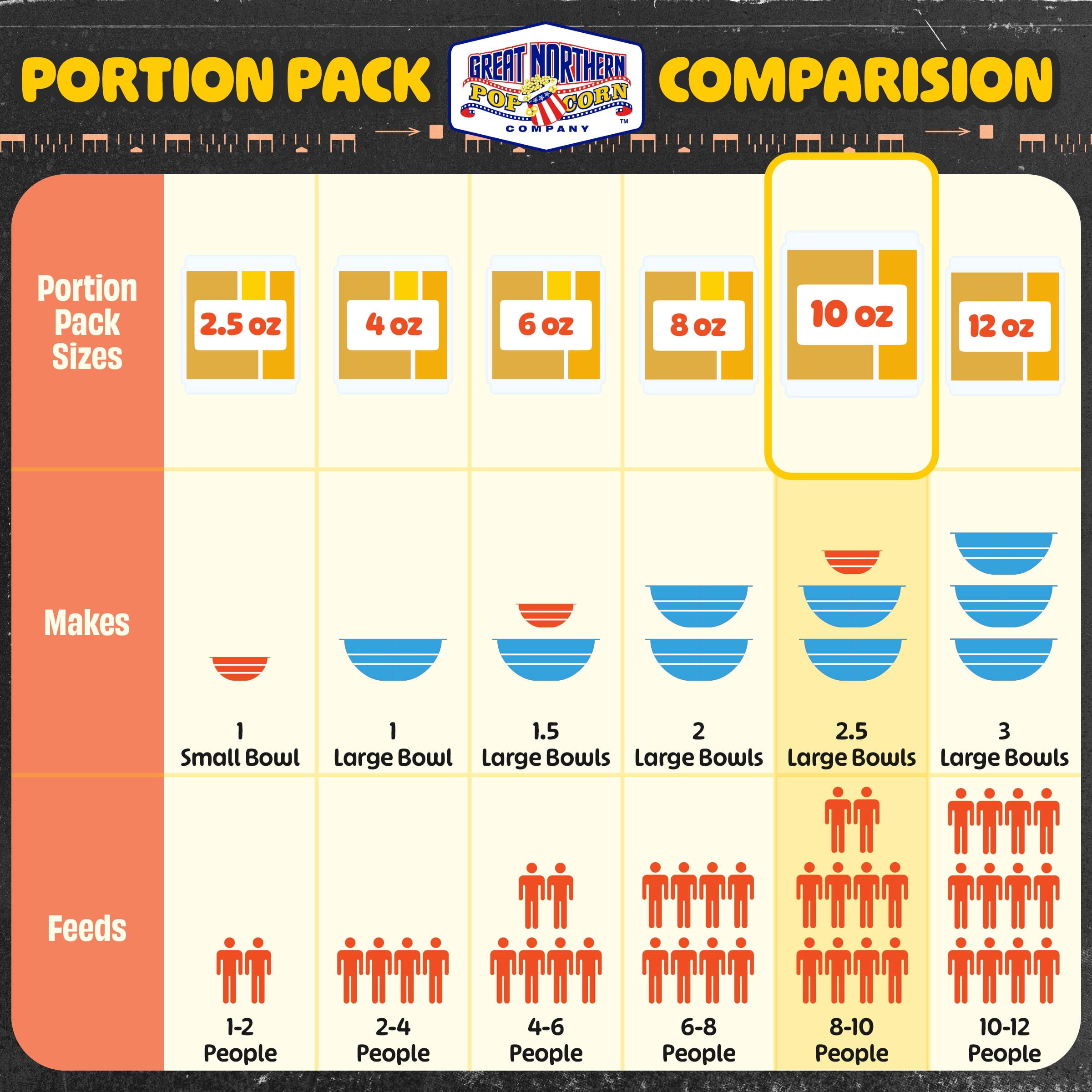 All-in-One 10oz Popcorn Kernel Packs, 24 Case