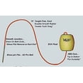 thumbnail image 2 of Foreverlast Generation 2 Pro Stringer System, 2 of 2