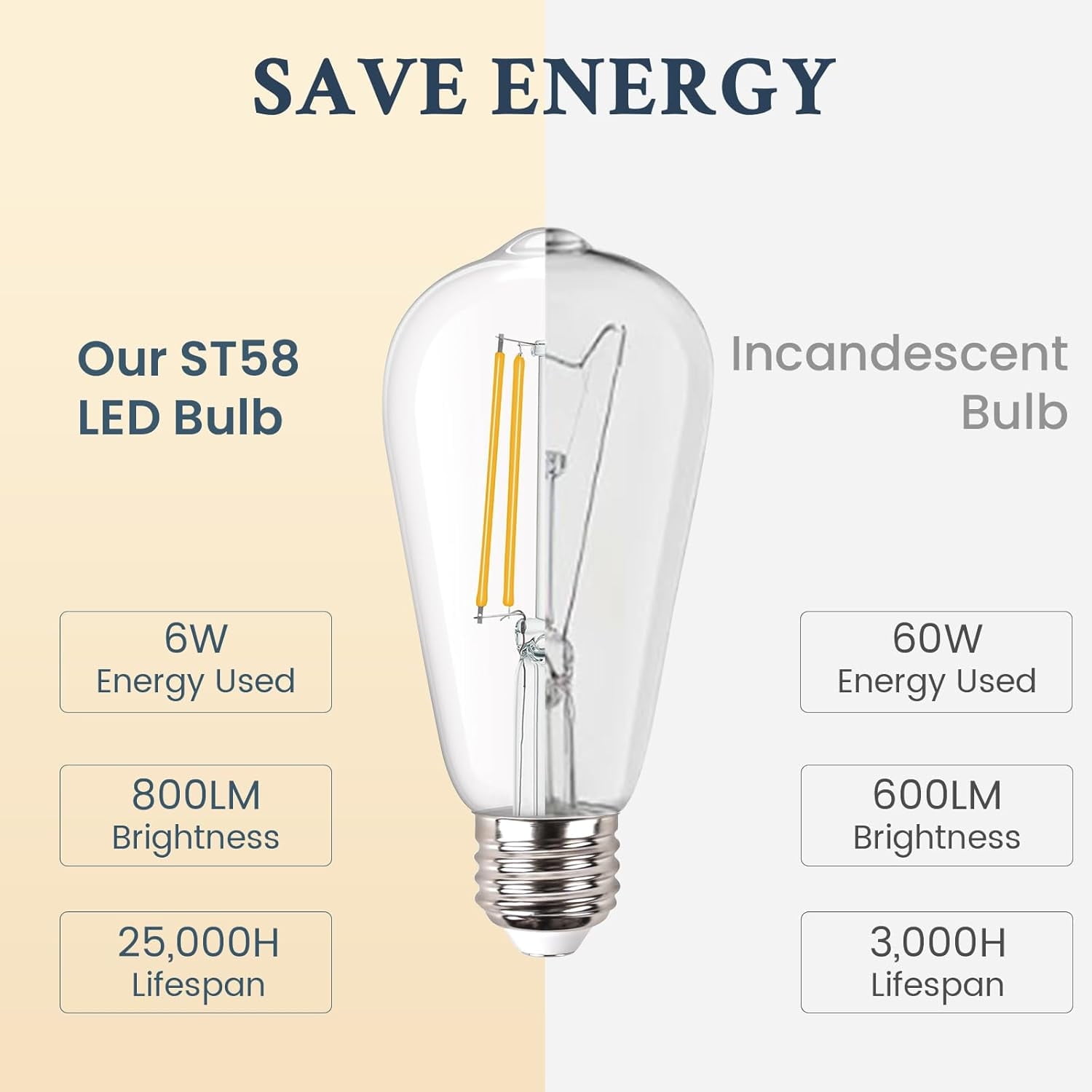 Vintage LED Edison Bulbs, Dimmable 60W Equivalent 800 lumens, 6W Warm White 2700K, 80+ CRI, ST58 Antique LED Filament Bulbs, E26 Medium Base, Clear Glass, Pack of 12