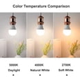 thumbnail image 4 of A19 LED Light Bulb 24 Pack, 60 Watt Equivalent, Energy Efficient 9W, E26 Standard Base, Soft White 2700K, Non-Dimmable, 25,000 Hour Lifetime, 4 of 7