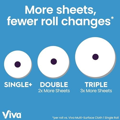 Viva Multi-Surface Cloth Paper Towels, 12 Triple Rolls, 165 Sheets Per Roll 2 Packs of 6