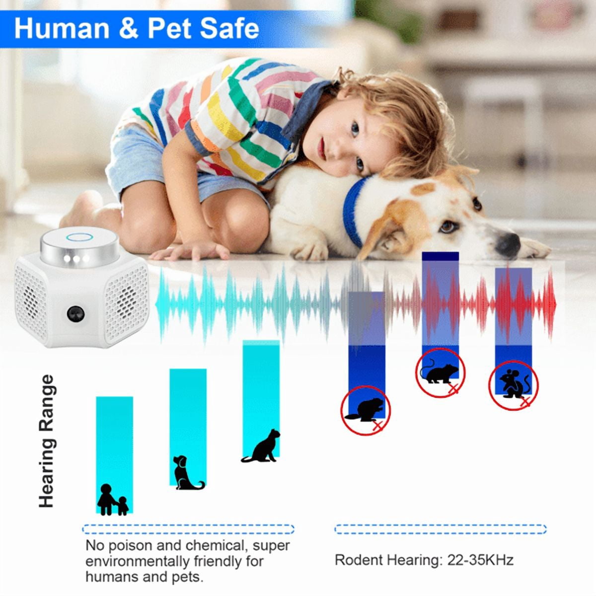 Indoor Ultrasonic Electronic Device, Dual Ultrasonic Speakers with 22‑35KHz & 25KHz Frequency, 4 Operation Modes, 9‑LED Strobe Light, Rated 3229 Sq.ft Coverage for Home Garage Basement Warehouse