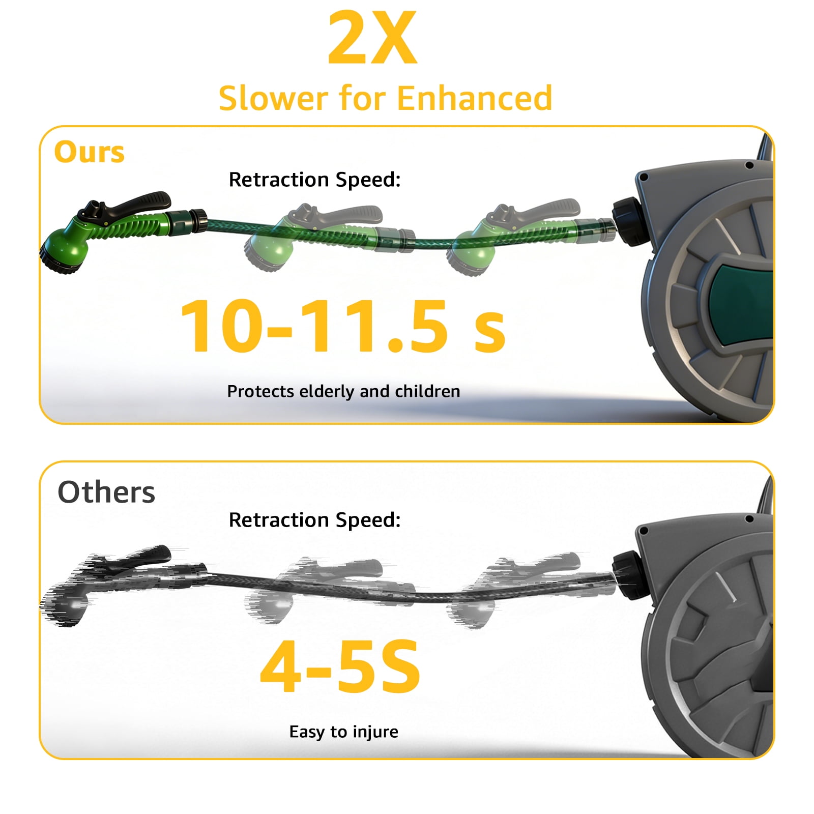 XYJBHB 100 FT Retractable Garden Hose Reel 1/2", Heavy Duty Wall Mounted Water Hose with 150 PSI Anti-Kink Pipe, All-Weather Durable, 180° Swivel & 7-Pattern Nozzle for Car Wash, Pet Bath & Gardening