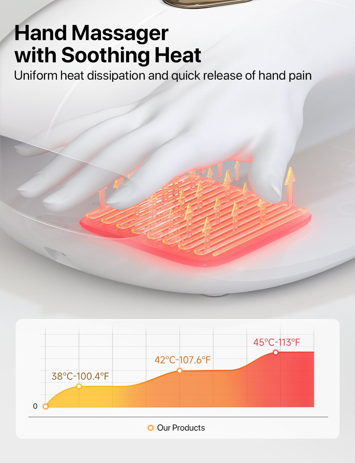 ALLJOY Cordless Hand Massager with Heat, Rechargeable Finger Massager, 3 Compression Levels, Ideal Gift for Loved Ones, White