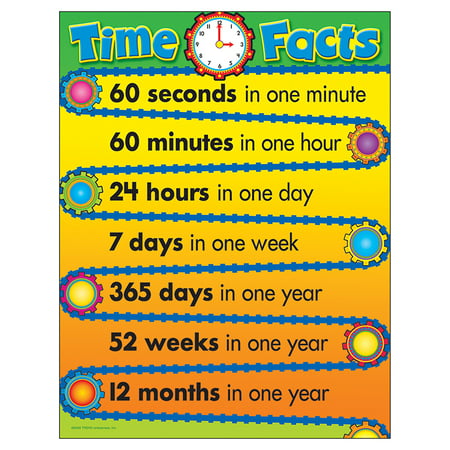 LEARNING CHART TIME FACTS