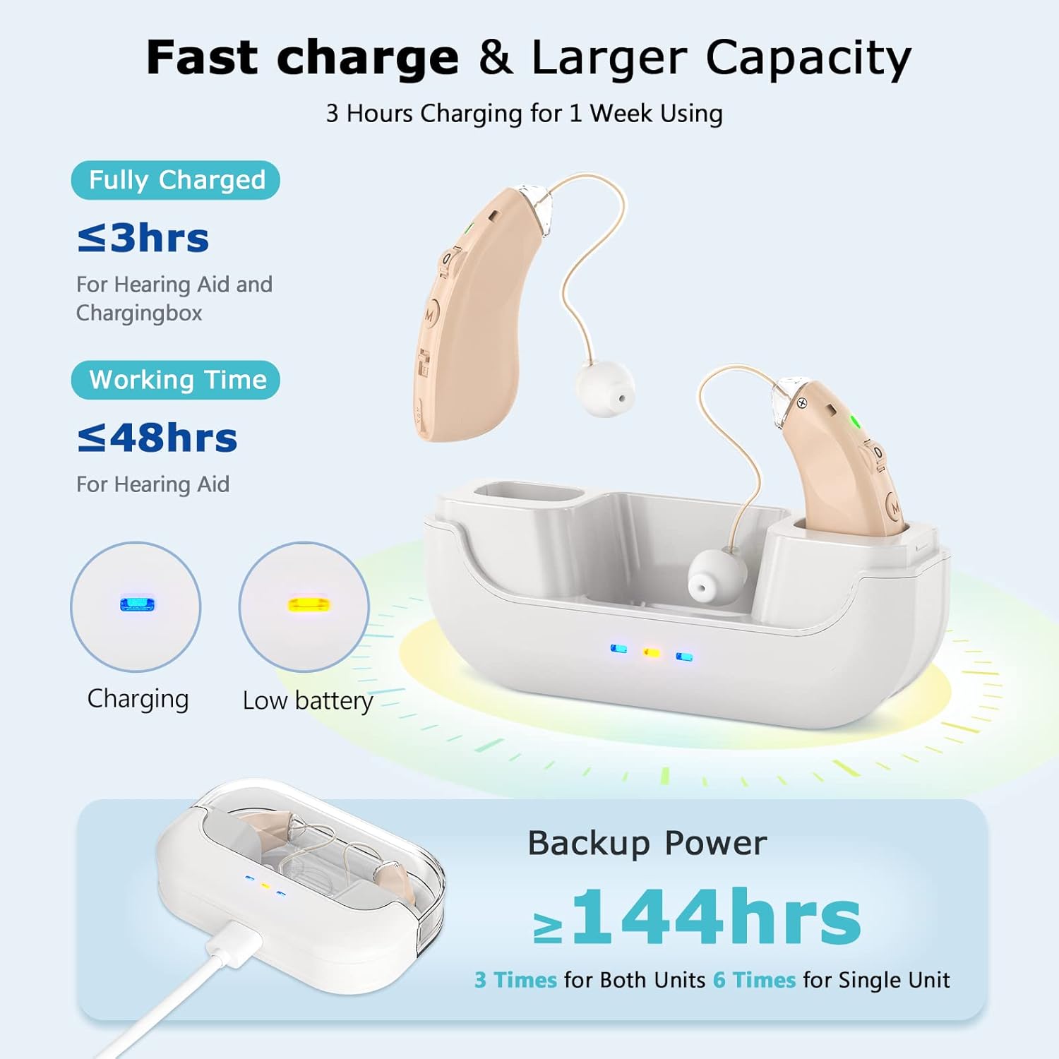 Hearing Aids, Rechargeable Hearing Aid for Seniors Adults with Noise Cancelling, Digital Invisible Hearing Amplifier with Volume Control, Portable Charging Case (white)