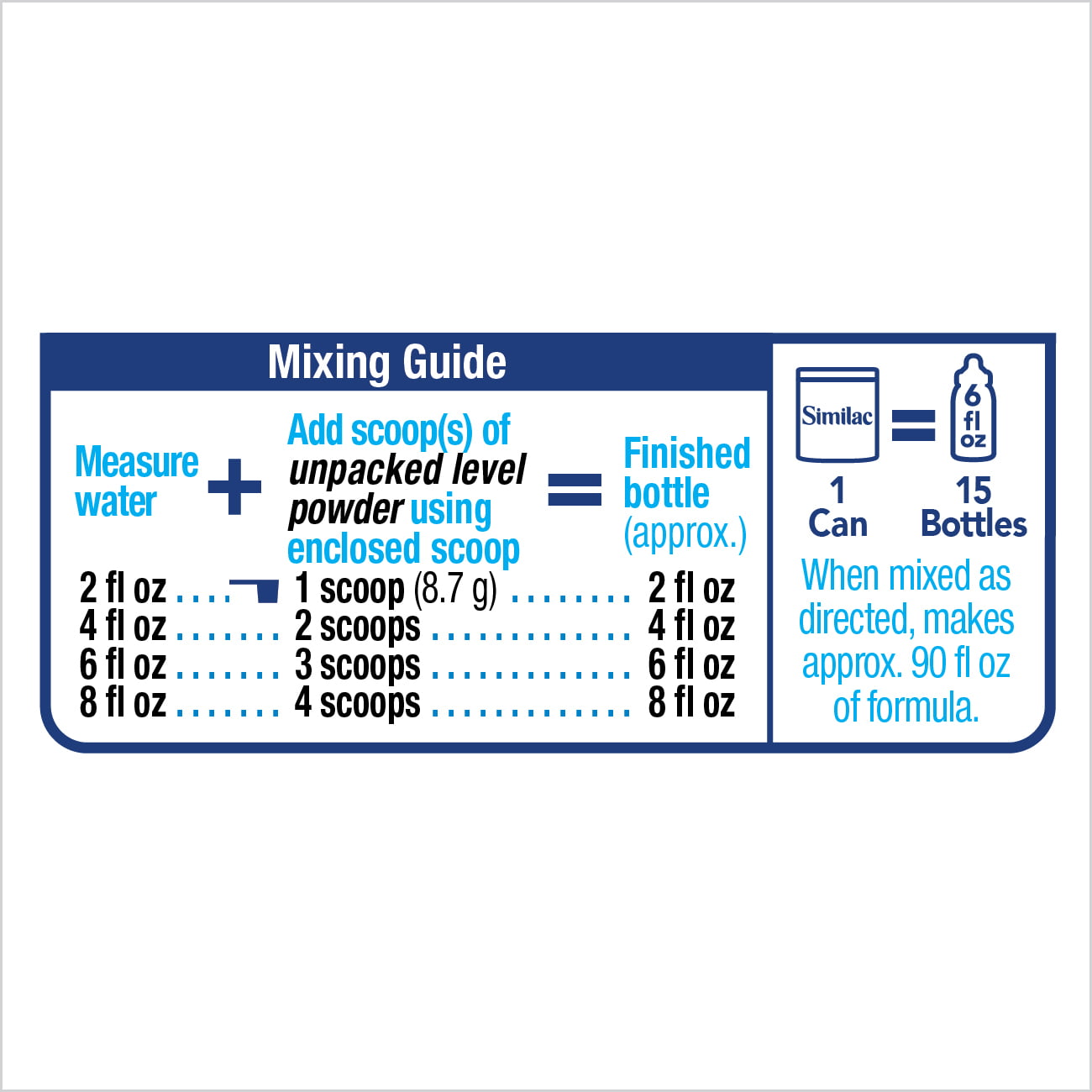 Similac Bottle Feeding Chart